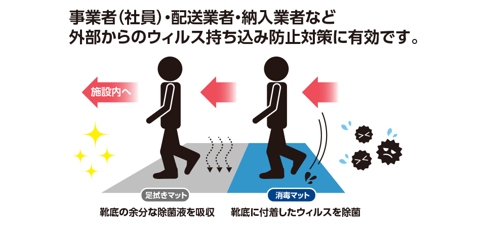 コロナウィルス足消毒マット