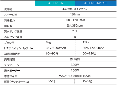 イートレール仕様表