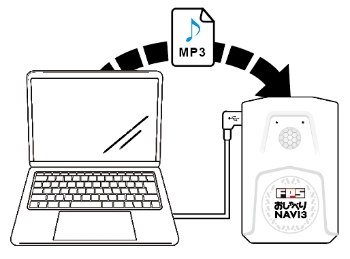 おしゃべりNAVI3